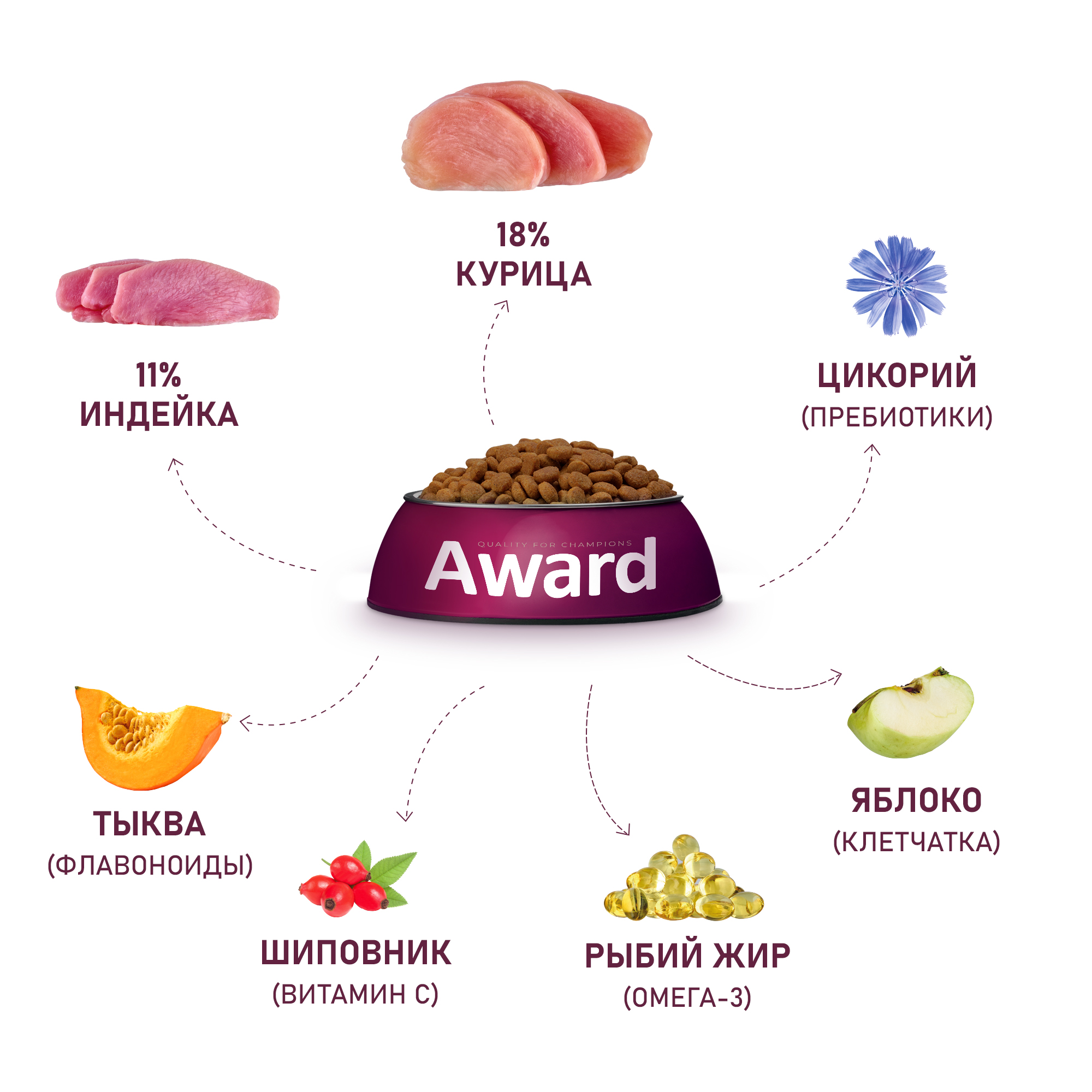 Сухой корм для собак AWARD 12 кг индейка, курица (полнорационный) - фото 5