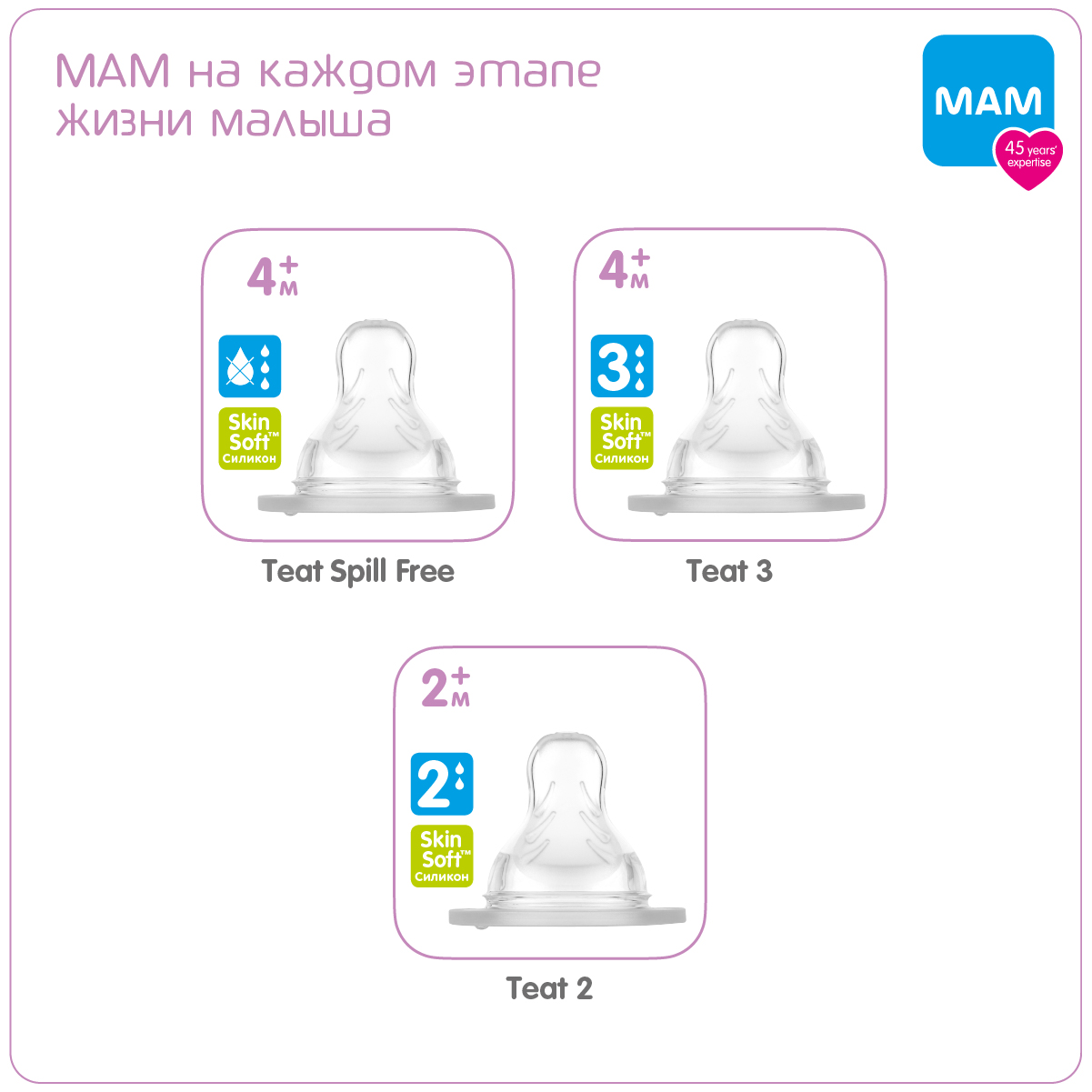 Силиконовая соска MAM непроливайка с широким горлышком Teat spill free 4+ мес 2шт - фото 6