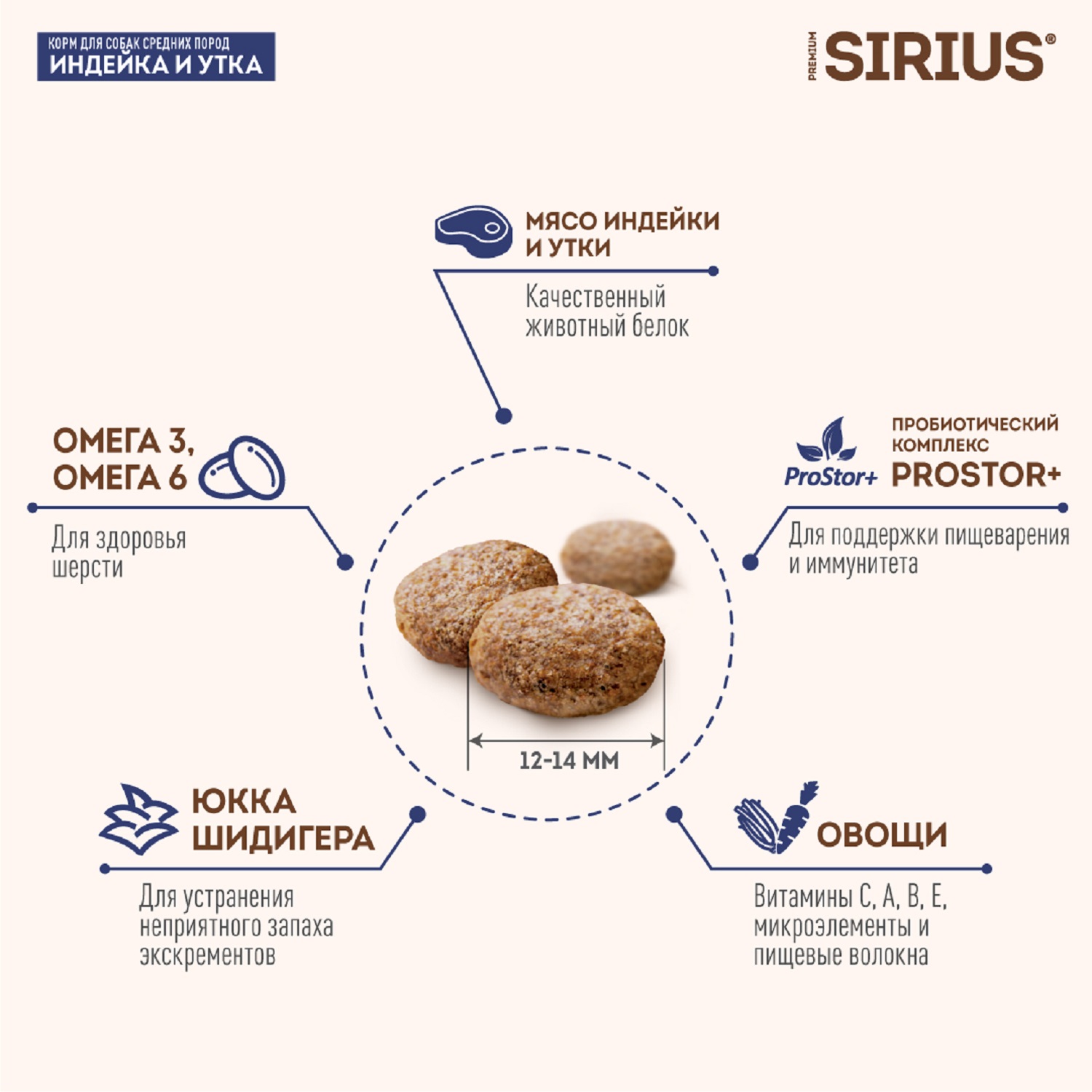 Sirius Сухой корм для собак средних пород, индейка и утка с овощами (2 кг)