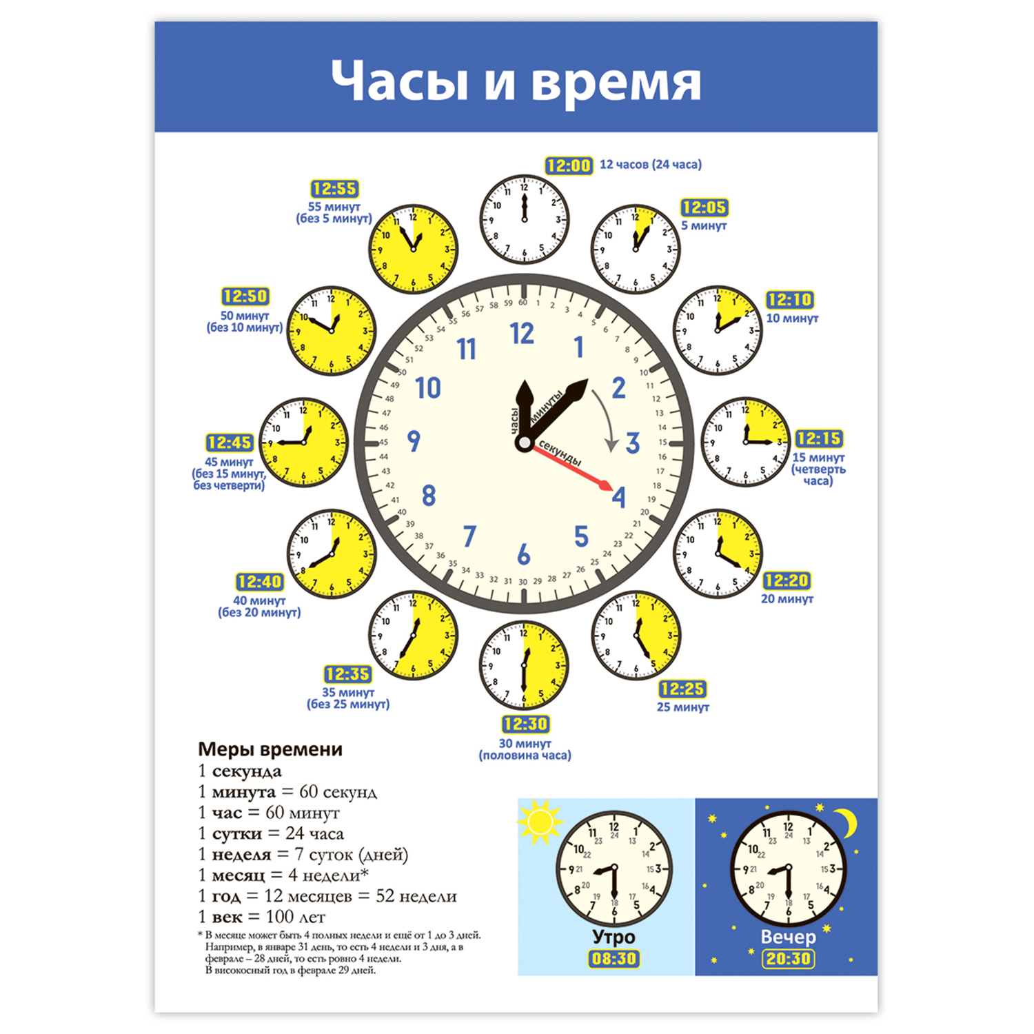 Набор обучающих плакатов Дрофа-Медиа Окружающий мир 1-4 класс 4018 - фото 4