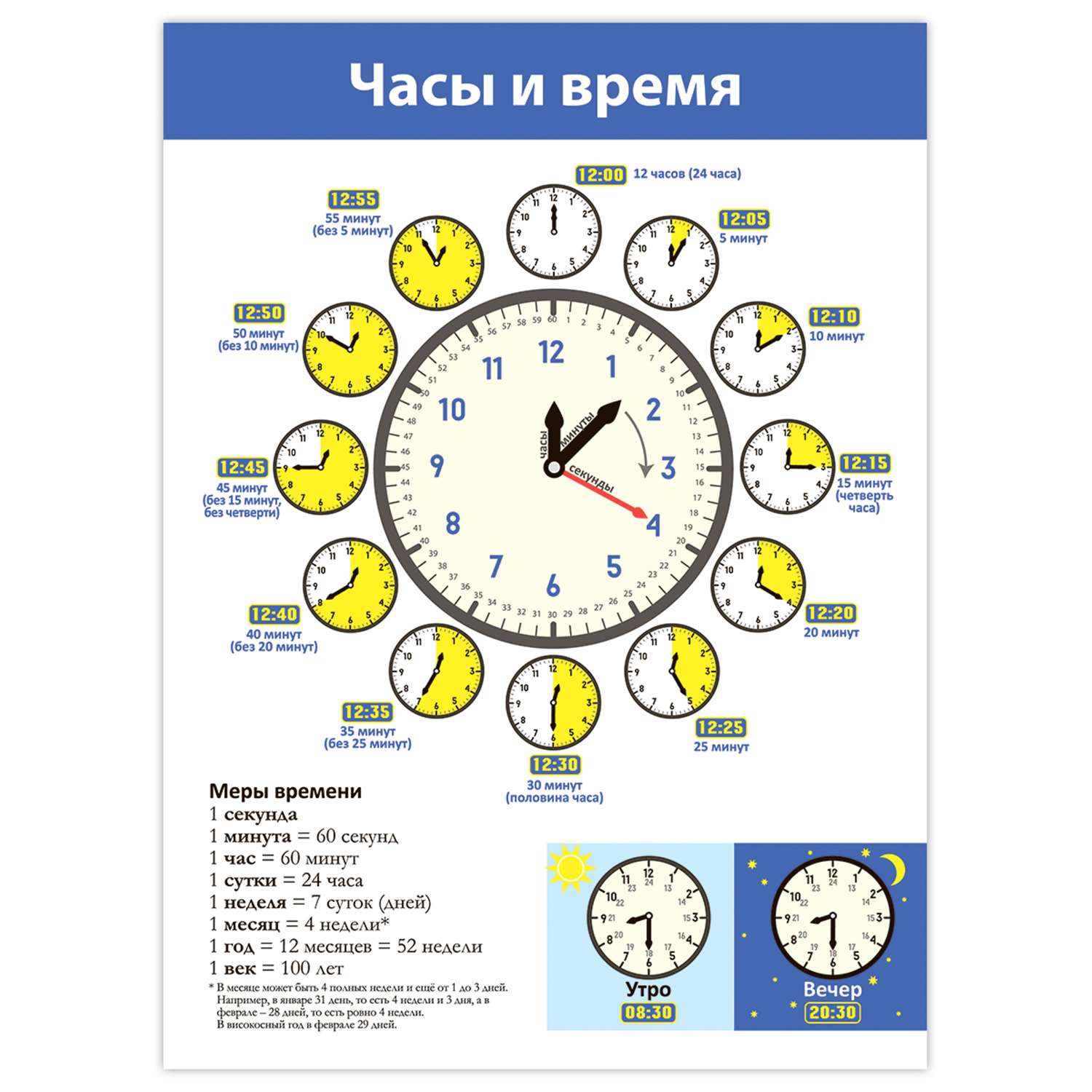 Набор обучающих плакатов Дрофа-Медиа Окружающий мир 1-4 класс 4018 - фото 4