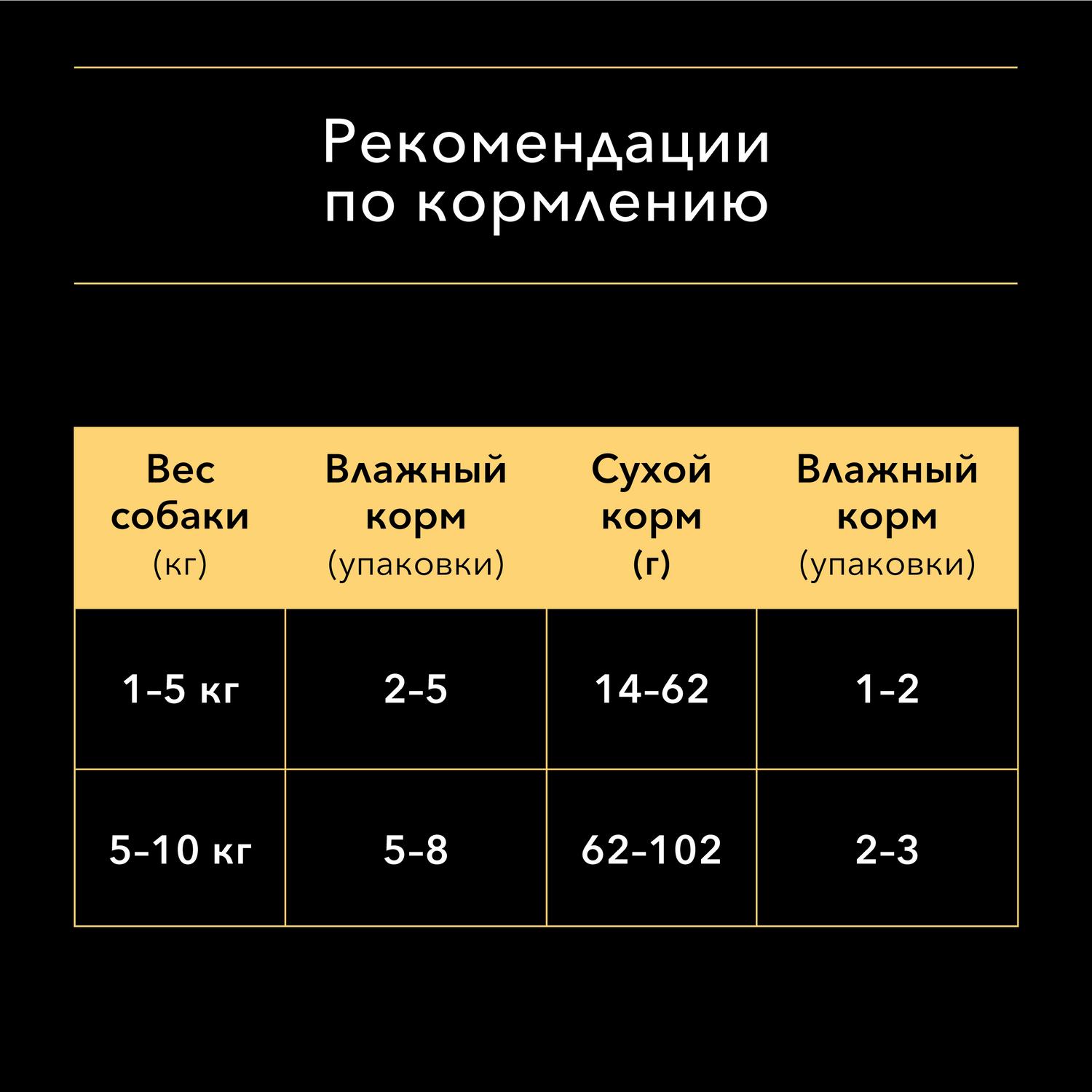 Влажный корм для собак PRO PLAN 0.1 кг лосось (при чувствительном пищеварении) - фото 5