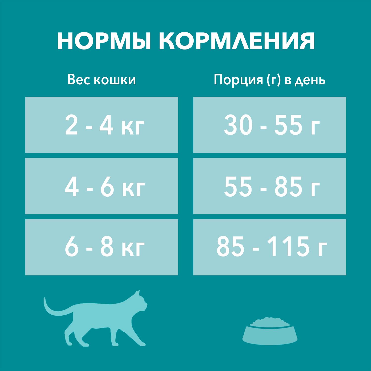 Сухой корм для кошек Purina One 0.2 кг индейка (при чувствительном пищеварении, полнорационный) - фото 8