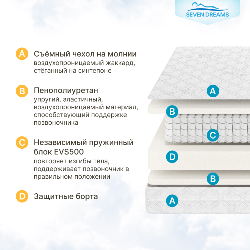 Матрас детский SEVEN DREAMS Dream EVS500 Classic Plus 80 на 160 см - фото 2