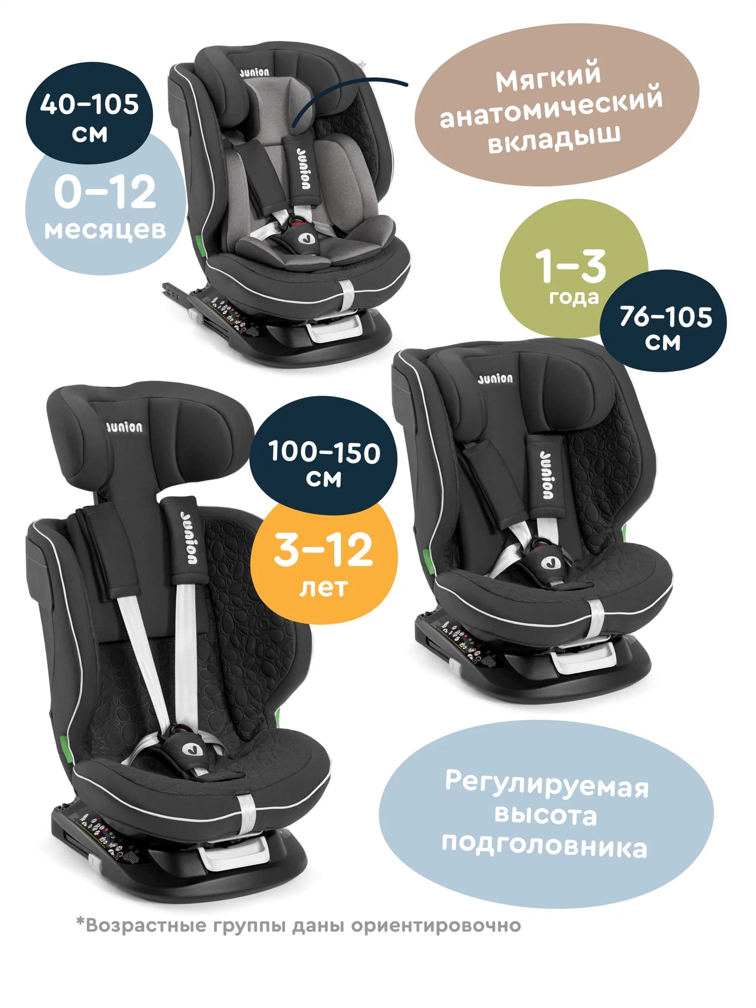 Автокресло Junion Julsi i-size группа 0+/1/2/3 0-36 кг 0-12 лет 360° Isofix чёрный - фото 4