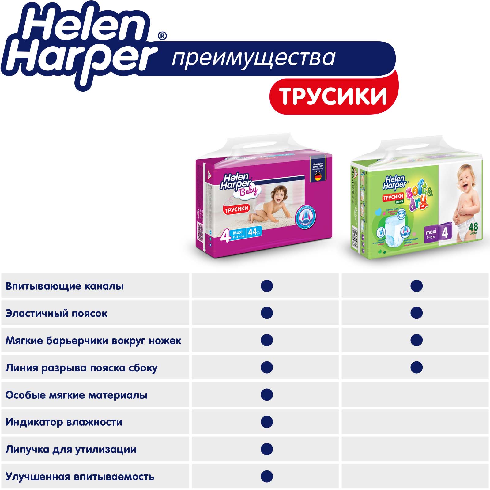 Трусики-подгузники детские Helen Harper Baby размер 5/Junior 12-18 кг 22 шт - фото 8