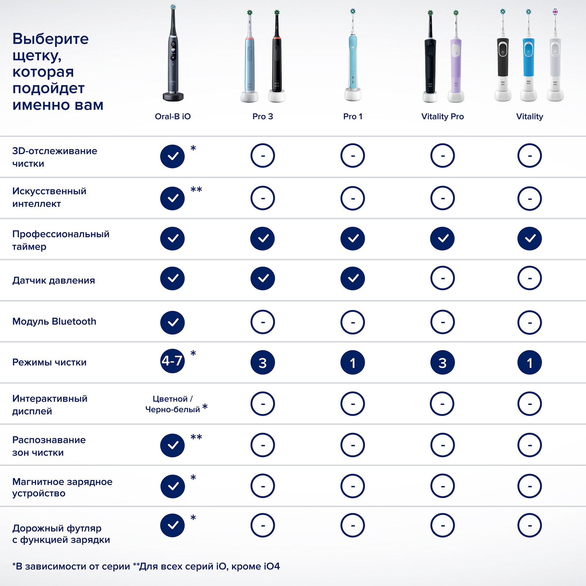 Зубная щётка электрическая Oral-B Vitality Pro Для бережной чистки Белая - фото 14