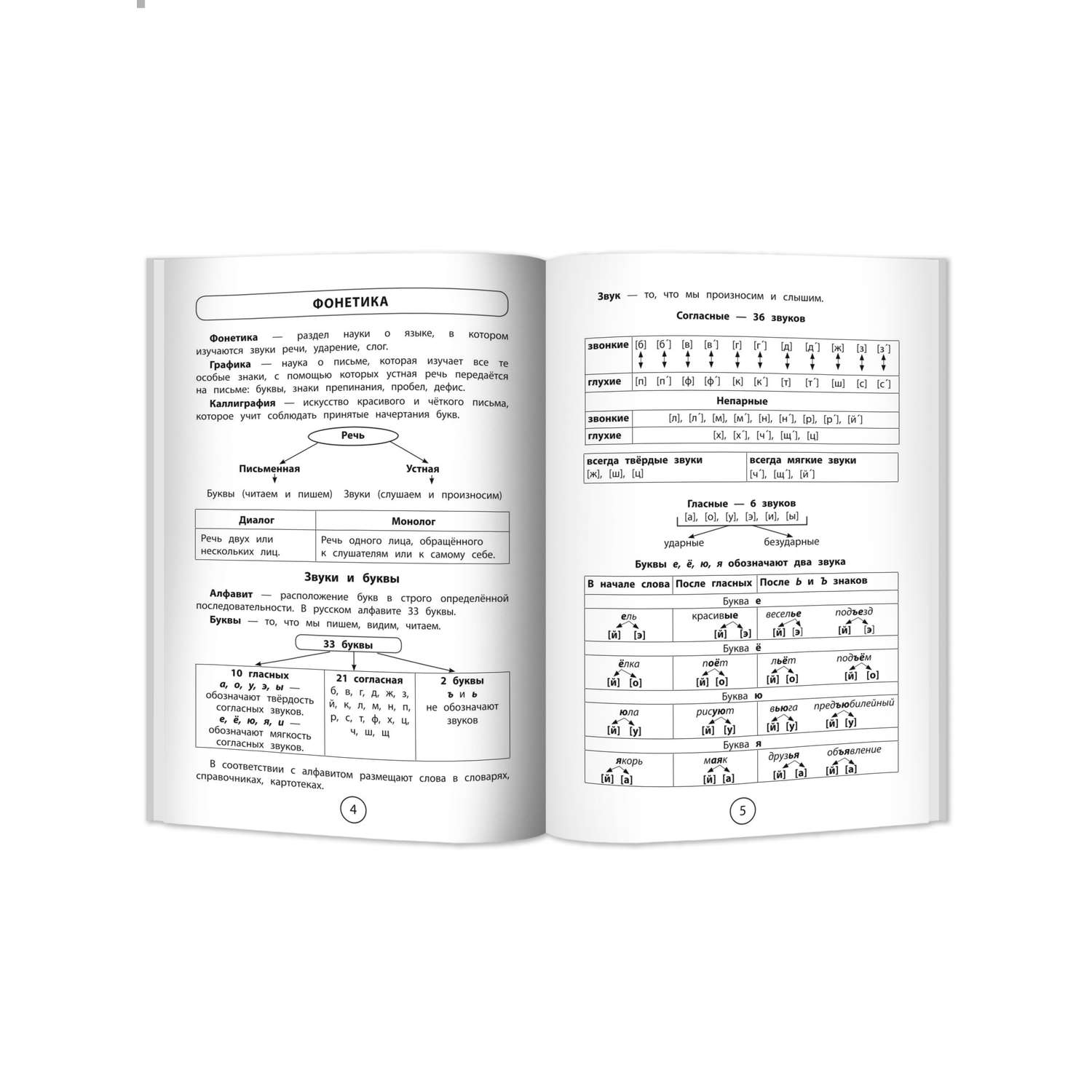 Книга ТД Феникс Все правила для начальной школы в таблицах и схемах - фото 8