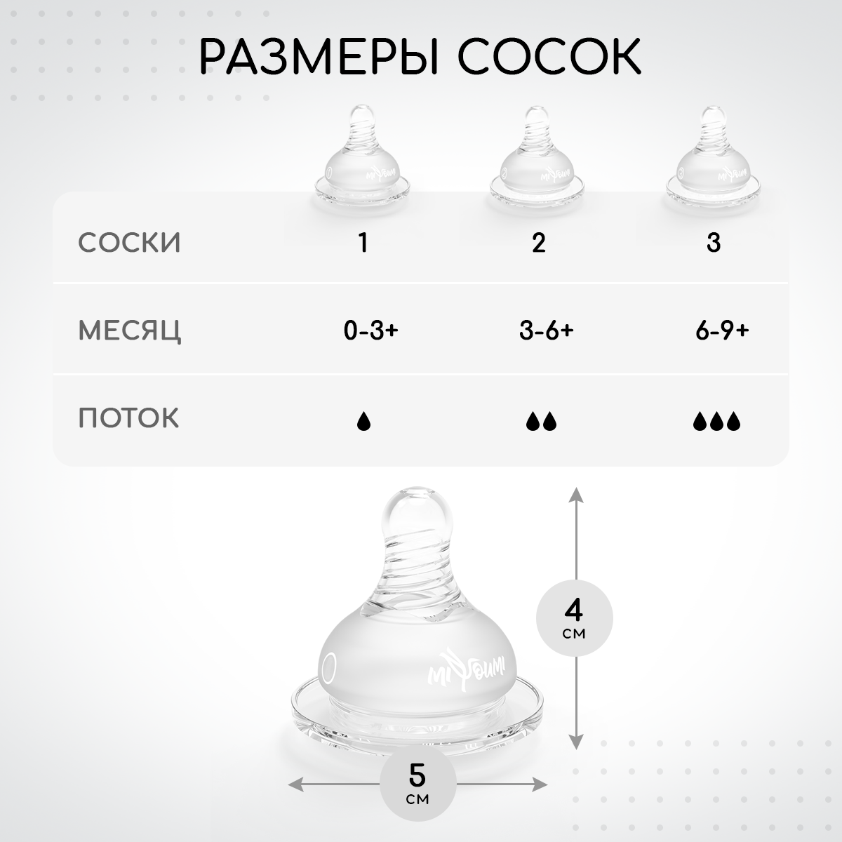 Соска для бутылочки 0-3 мес+ Miyoumi антиколиковая - 2 шт - фото 3