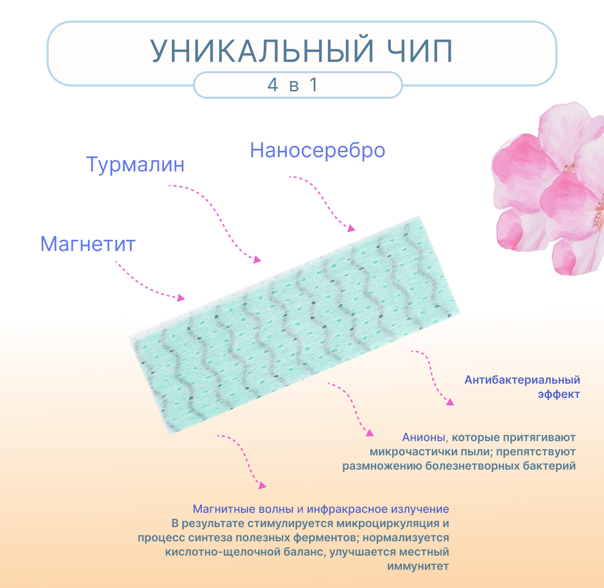 Гигиенические прокладки FRISS дневные Чип 4 в 1 с турмалином и наносеребром 10 шт 245 мм 3 капли - фото 5