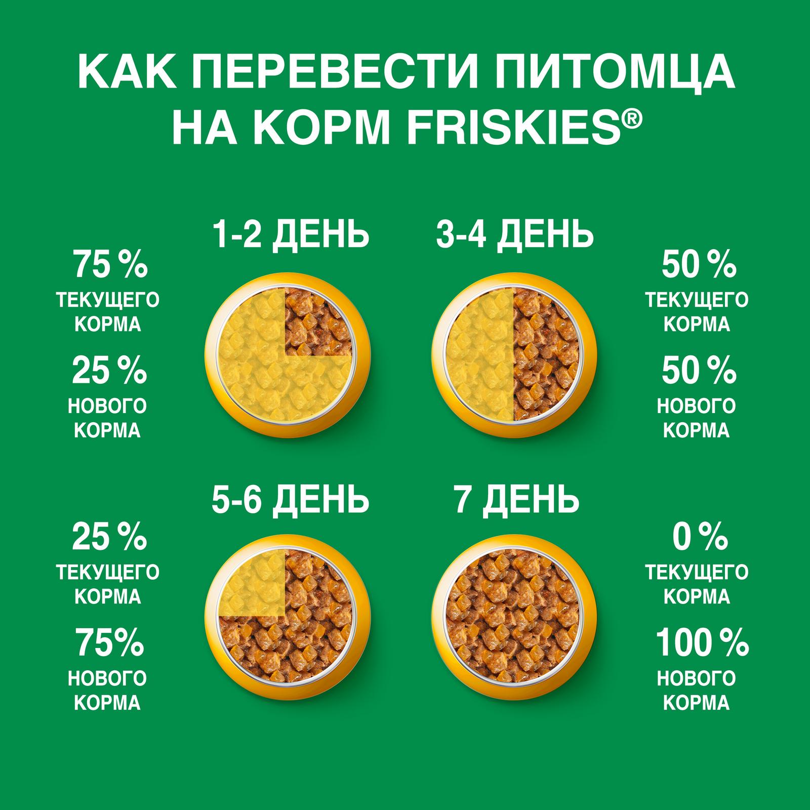 Влажный корм для собак Friskies 0.085 кг говядина (полнорационный) - фото 6