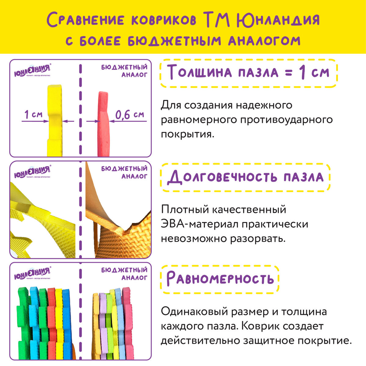 Коврик-пазл складной Юнландия развивающий модульный Розовый - фото 6