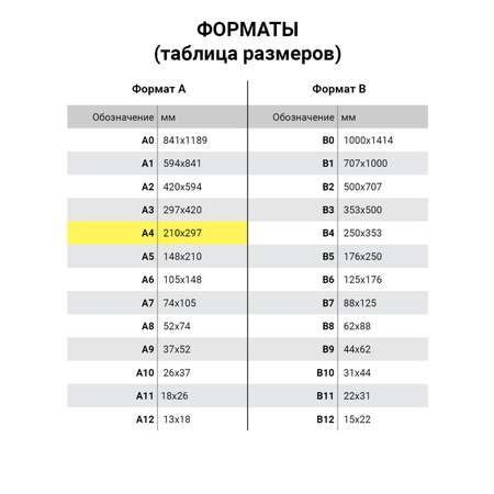 Бумага писчая Staff А4 газетная офисная белая набор 100 листов 60 г м2