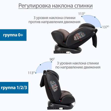 Автокресло Kitelli Stello Isofix 0+/1/2/3 (0-36 кг)