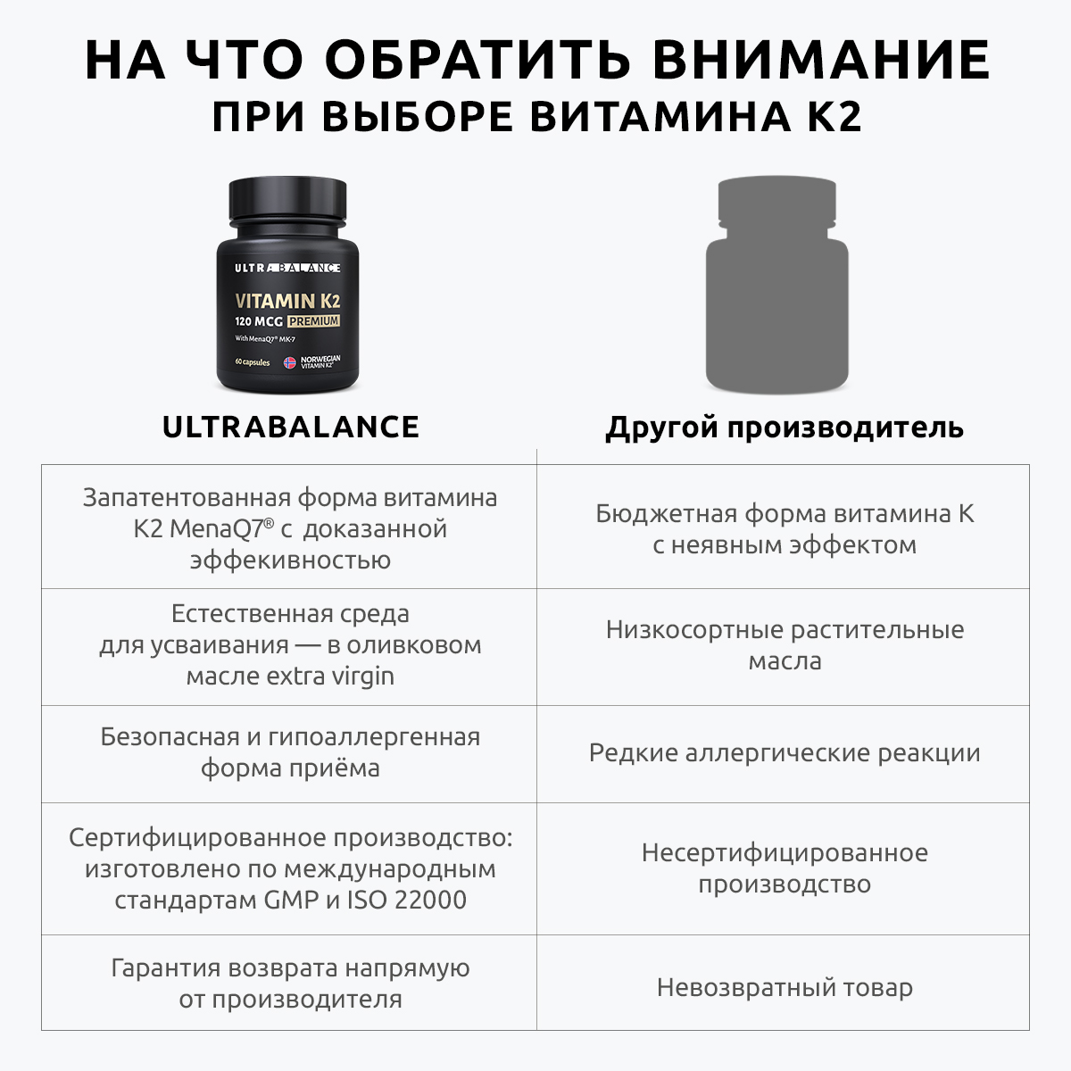 Витамин моно К2 МК-7 комплекс UltraBalance бад менахинон7 120 mcg Premium 120 капсул - фото 3