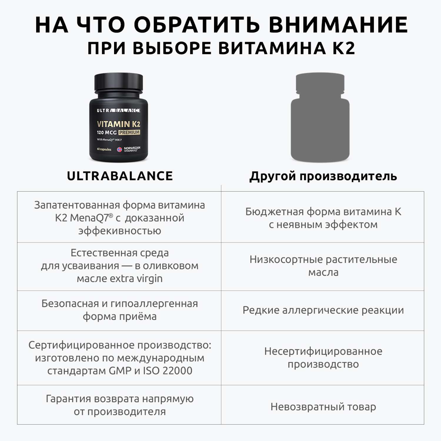 Витамин моно К2 МК-7 комплекс UltraBalance 120 mcg Premium 120 капсул - фото 3