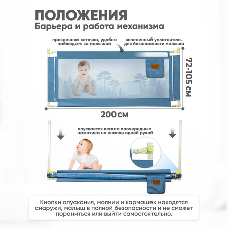 Барьер для кровати Solmax синий 200 см