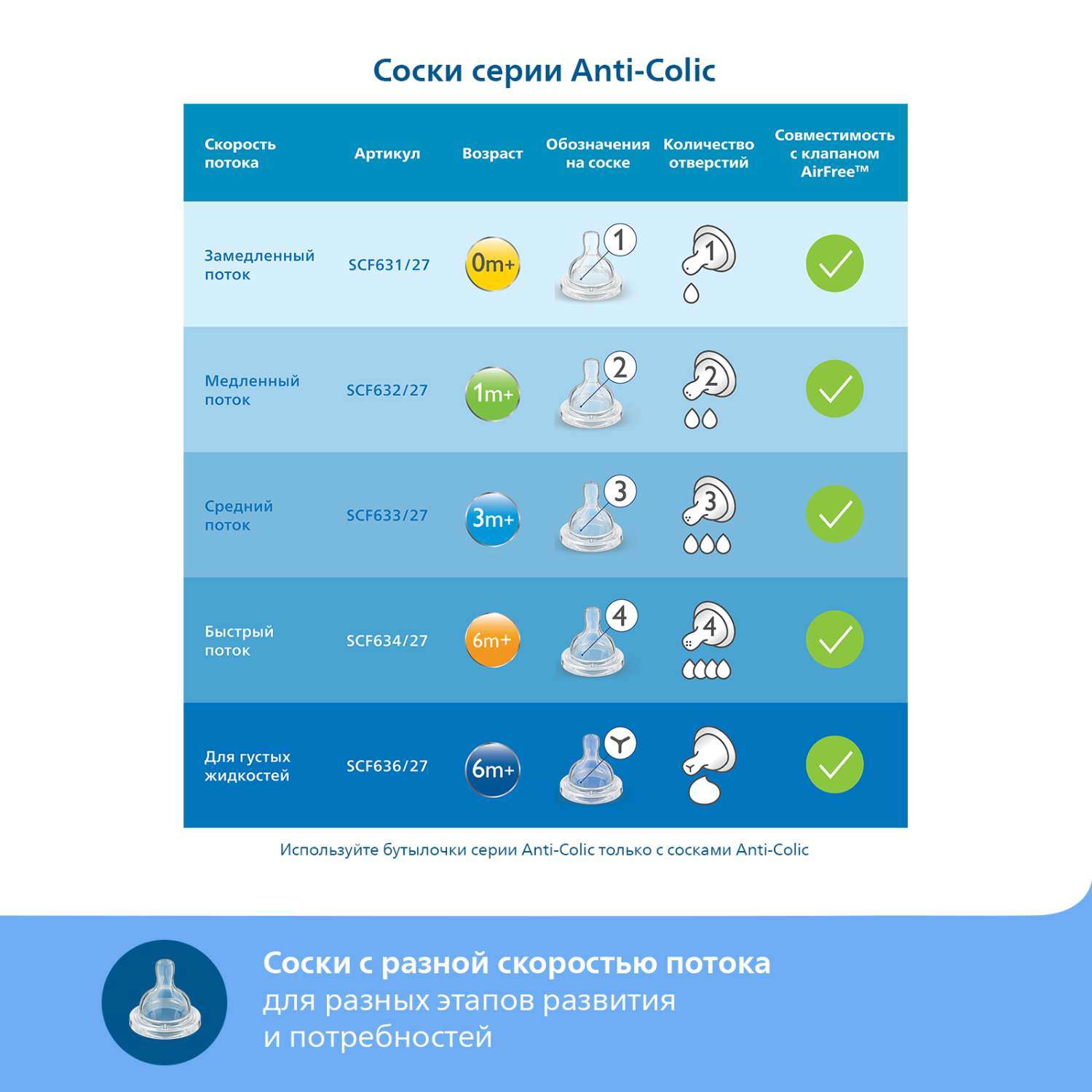 Бутылочка Philips Avent Anti-colic 125мл с 0месяцев SCF810/17 - фото 5