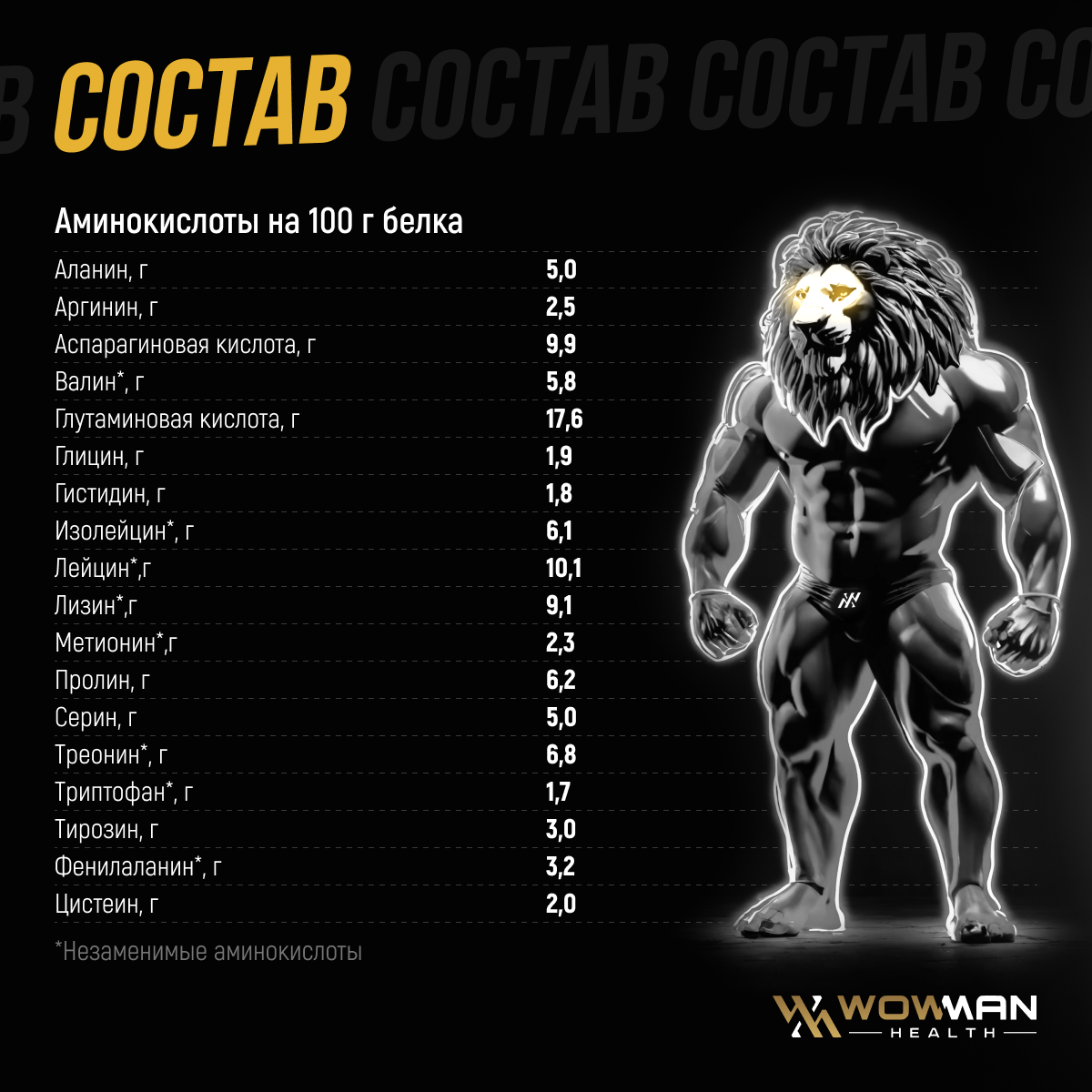 Протеин WowMan Whey Protein сывороточный коктейль похудение мышцы 900гр вкус ваниль - фото 3