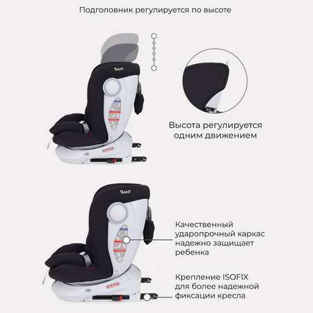 Автокресло Rant LB619 DRIVE isofix Active Line Black группа 0-1-2-3. 0-36 кг