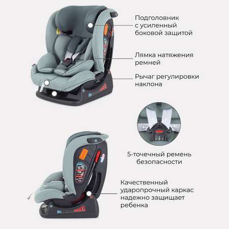 Автокресло детское Rant AY913 MATRIX Active Line Green группа 0+-1-2-3 0-36 кг