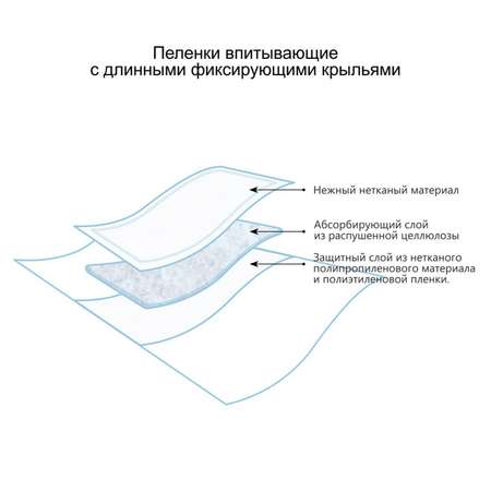 Пеленки одноразовые Пелигрин Спокойный сон для детей с ночной формой недержания 90х180см 4 шт