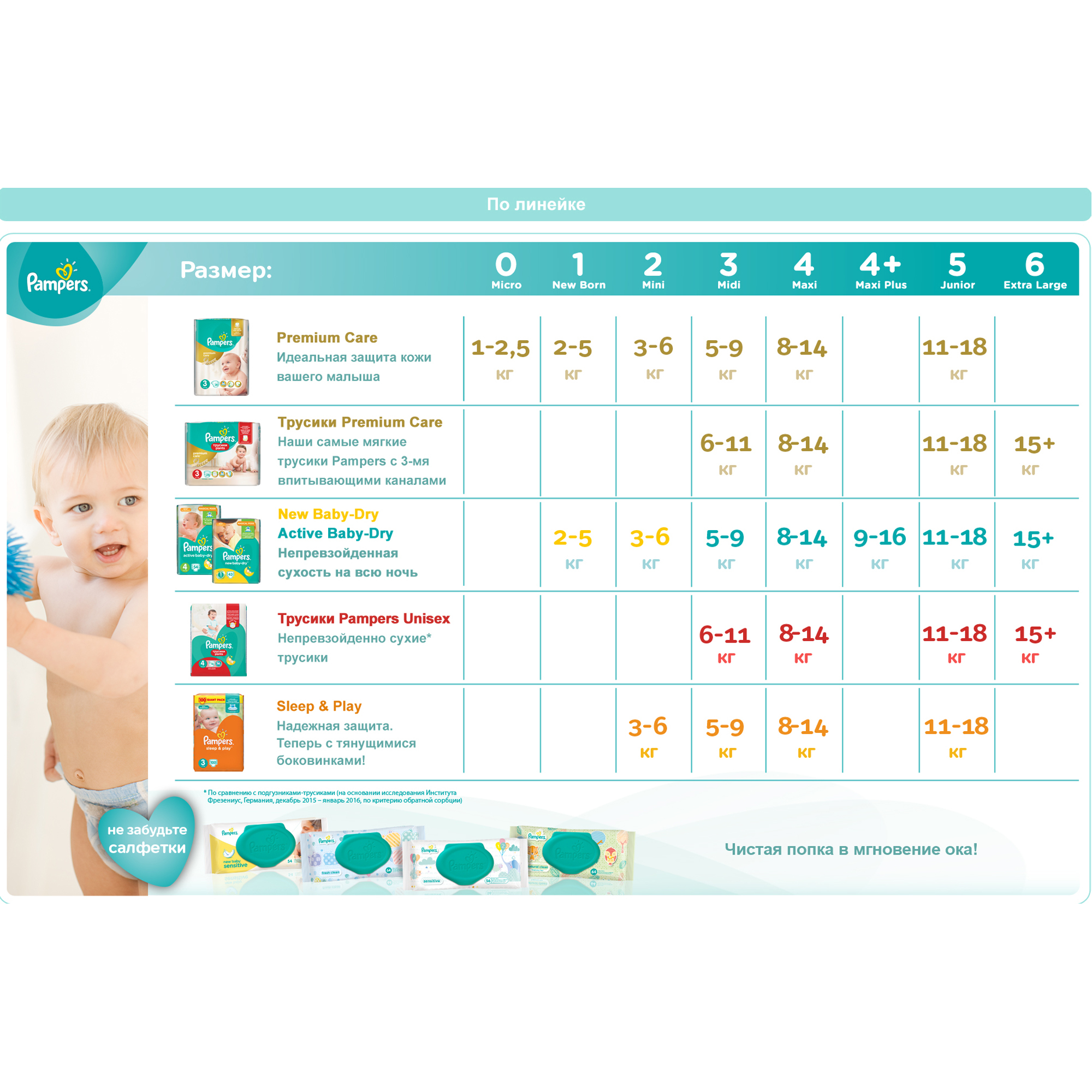 Подгузники Pampers Active Baby Джайнт+ 15+кг 66шт - фото 11