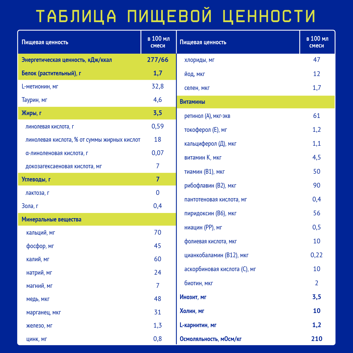 Смесь Nutrilak Соя 200мл с 0месяцев - фото 6