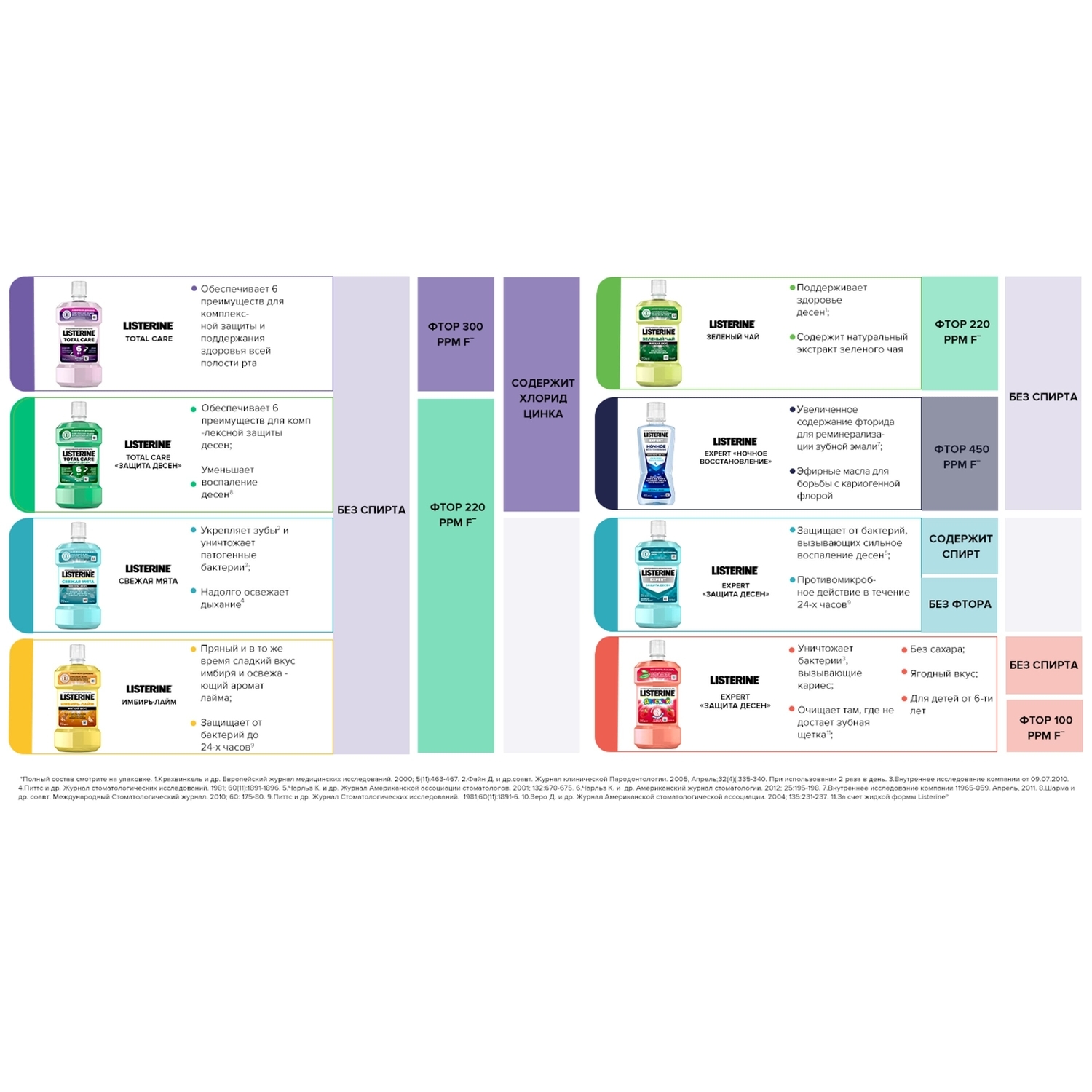 Ополаскиватель для полости рта LISTERINE Зеленый чай 500мл - фото 13