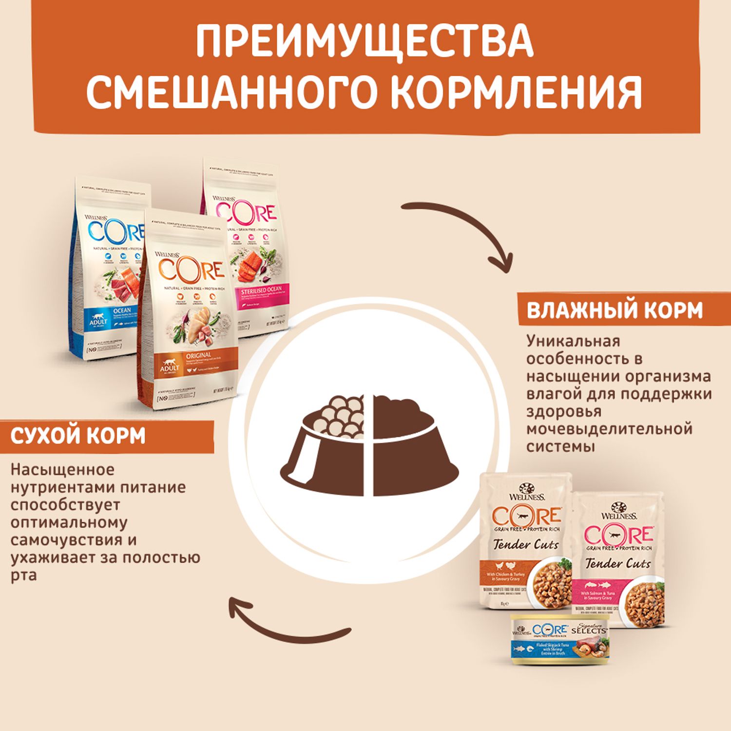 Сухой корм для кошек Wellness CORE 1.75 кг курица, индейка (для стерилизованных и кастрированных) - фото 9