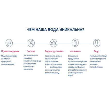 Вода питьевая Сенежская 1.5 л негазированная (6 шт в упаковке)