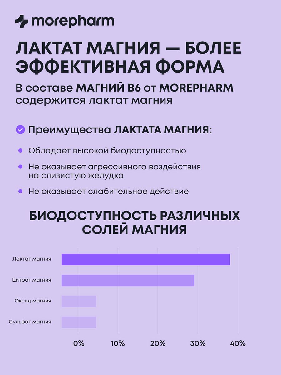 БАД morepharm Магний и витамин B6 от стресса - фото 6