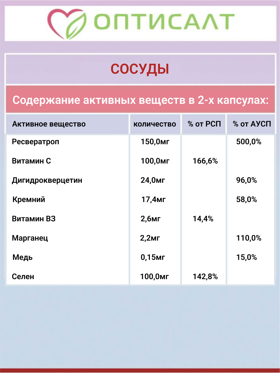 Растительный комплекс Сосуды Оптисалт 60 капсул - фото 8