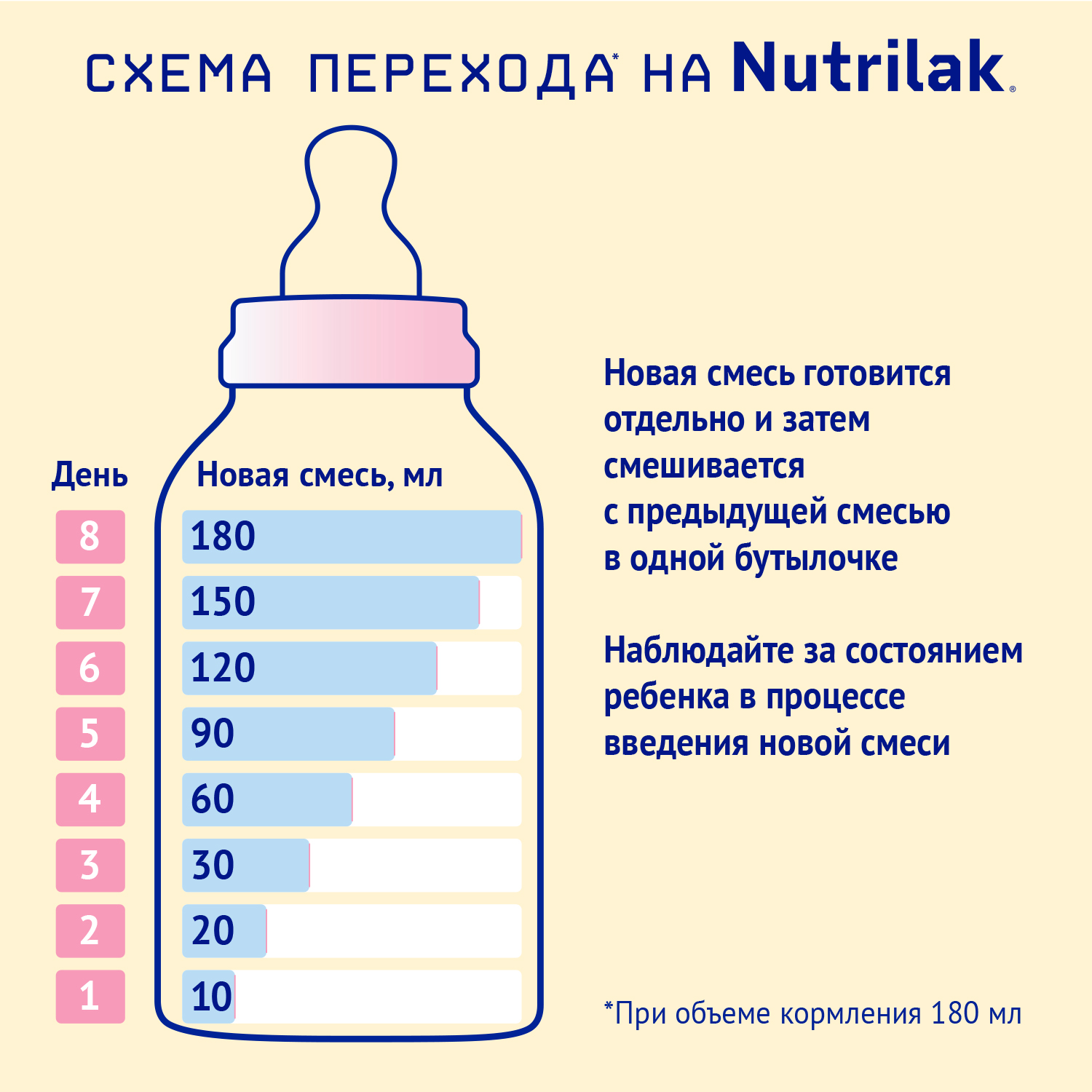 Молочко детское сухое Нутрилак (Nutrilak) 3 Premium на козьем молоке 600г - фото 12