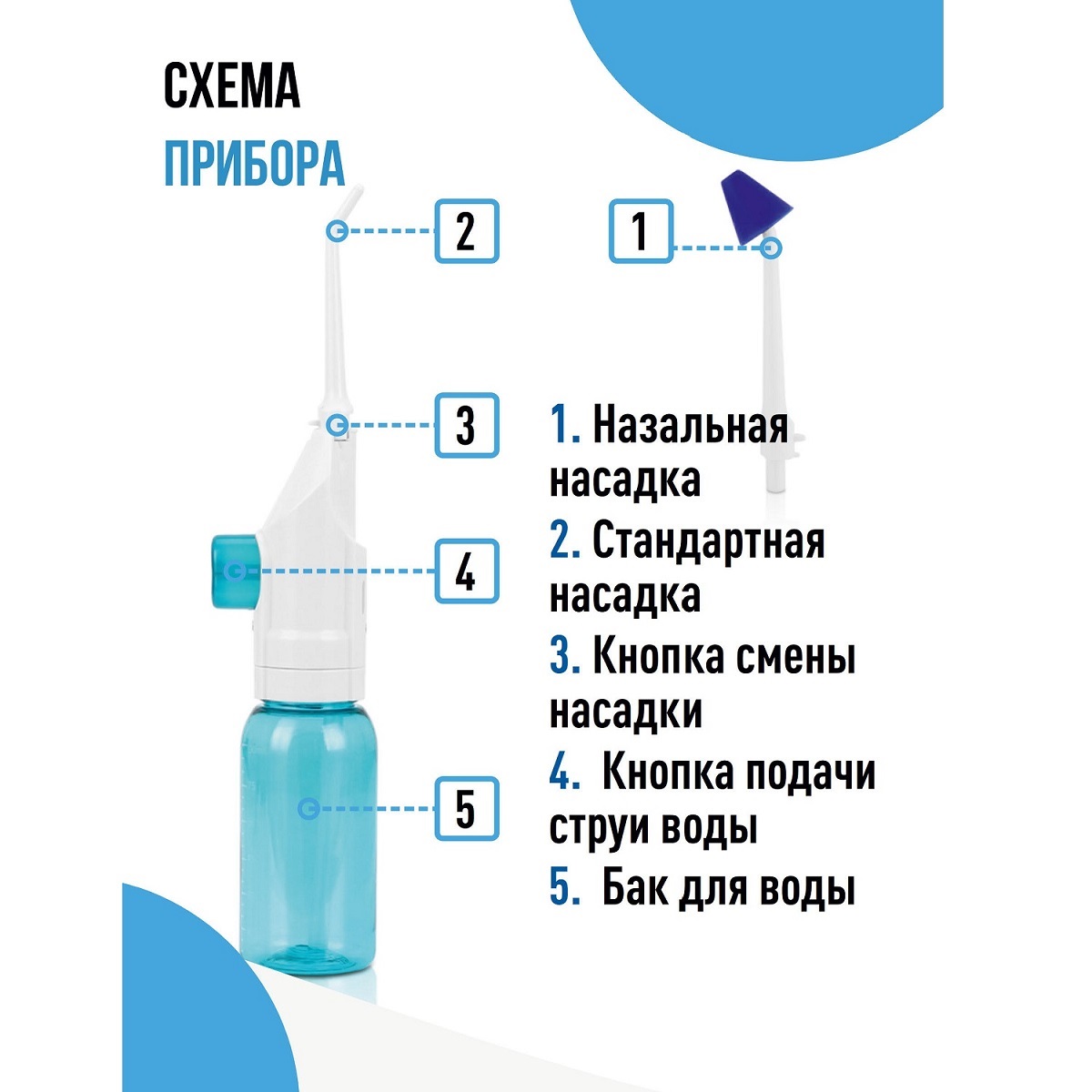 Ирригатор Dentalpik мануальный Easy Clean для полости рта и носа - фото 4