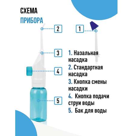 Ирригатор Dentalpik мануальный Easy Clean для полости рта и носа