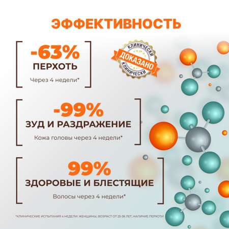 Шампунь для волос Лошадиная сила против перхоти лечебный с амикрозолом 250мл