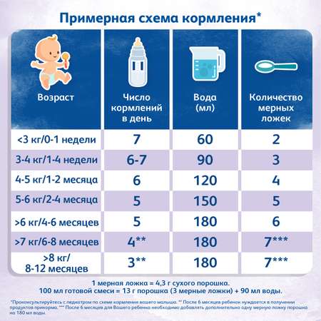 Смесь Friso Пеп Ас 400г с 0месяцев