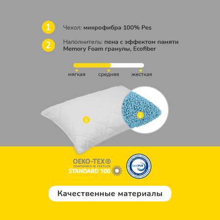 Анатомическая подушка Yellow Ipillow 50х70 см