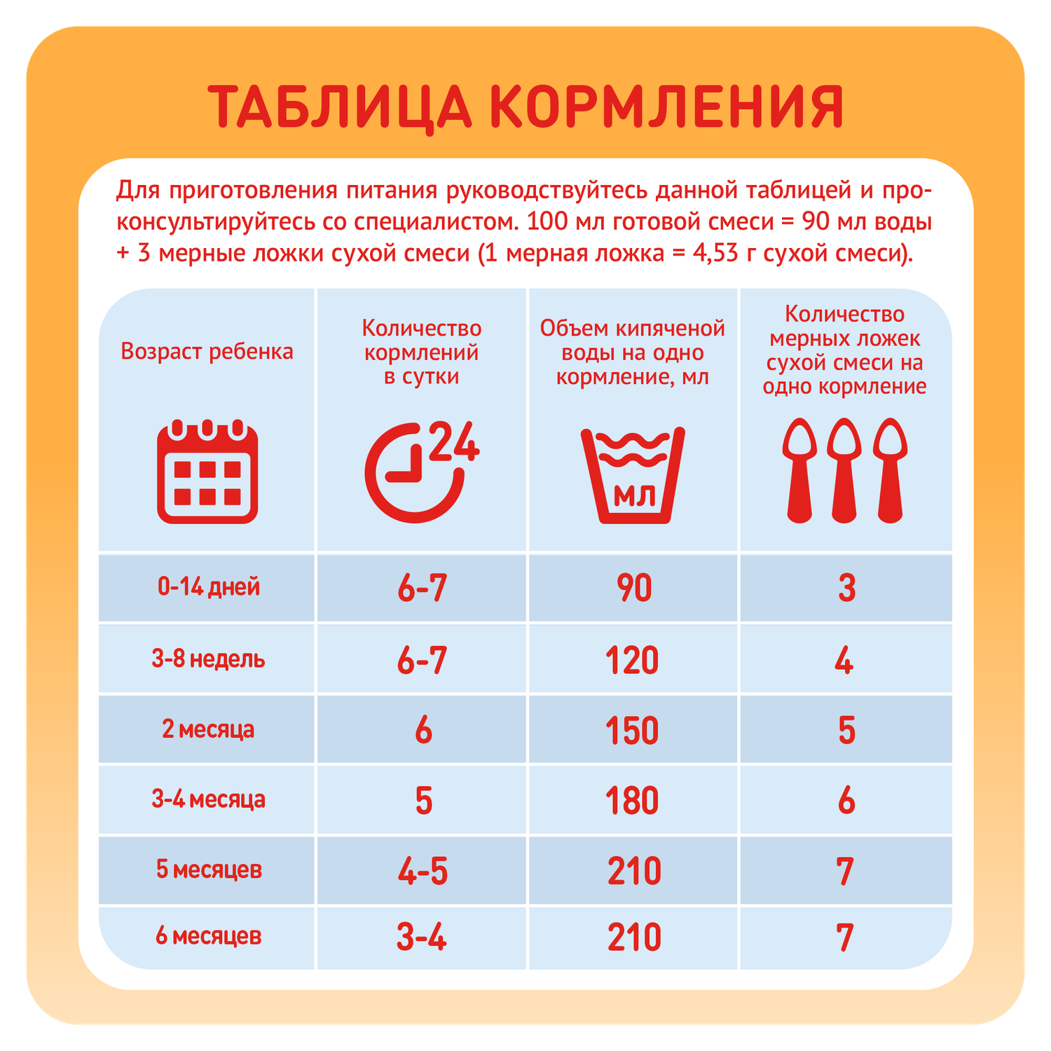 Смесь молочная Малютка 1 300г с 0 месяцев купить по цене 368 ₽ в  интернет-магазине Детский мир