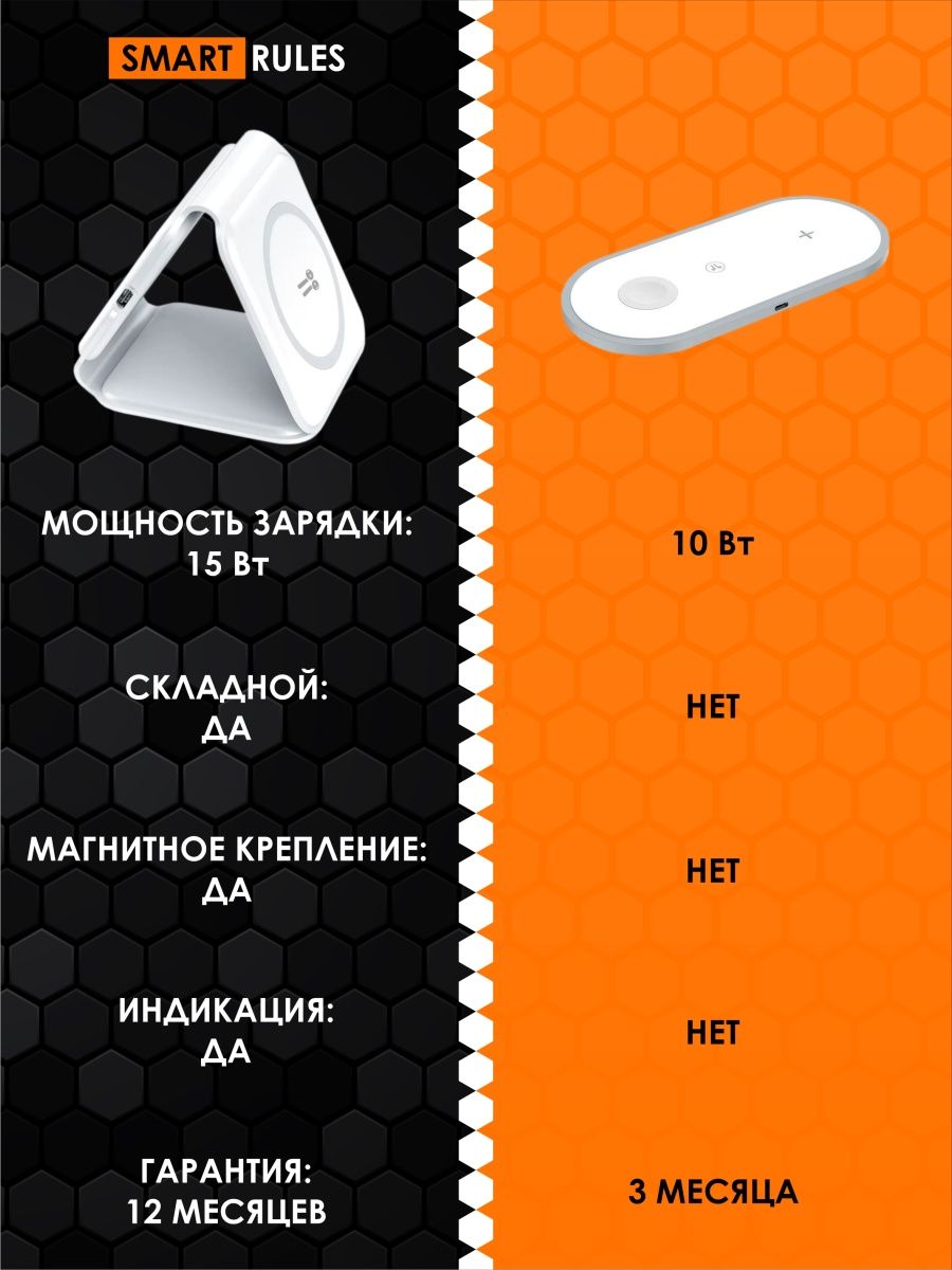 Беспроводное зарядное SmartiNext устройство для телефона 3в1 магнитная - фото 3