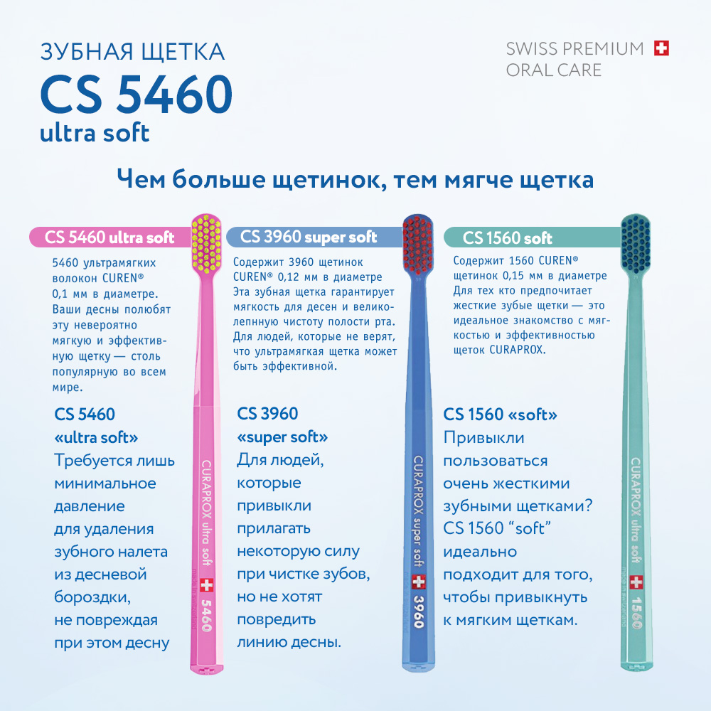 Зубная щетка Curaprox ultrasoft оранжевая - фото 10