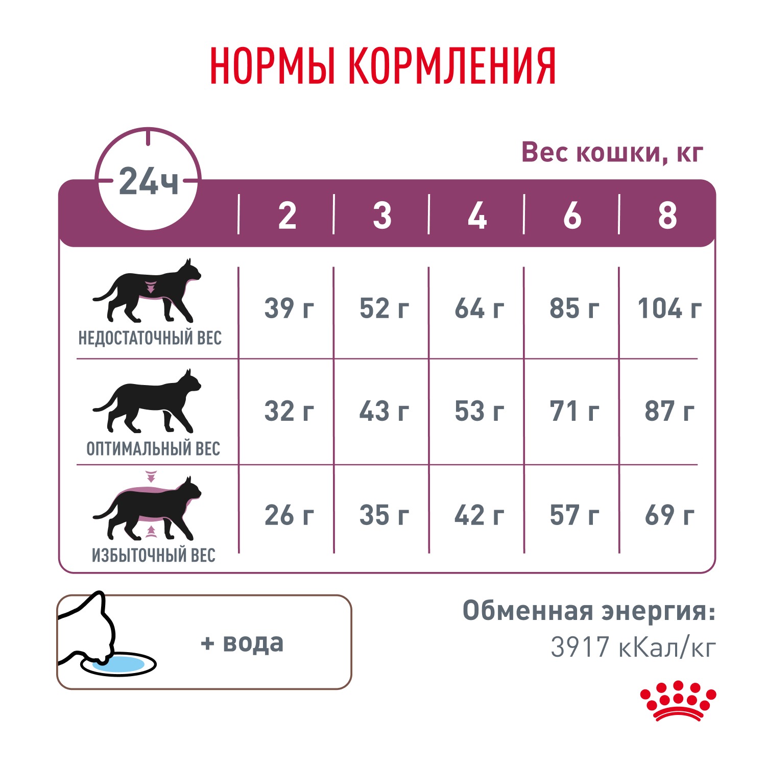 Сухой корм для кошек ROYAL CANIN Renal 0.35 кг мясо (при заболеваниях почек, лечебный) - фото 8