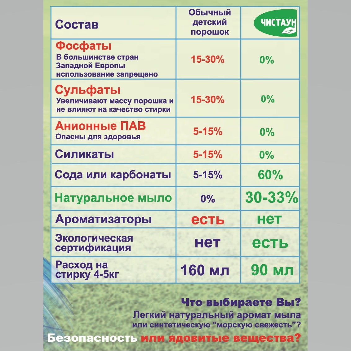 Стиральный порошок Чистаун Organic экологичный 1500 гр - фото 2