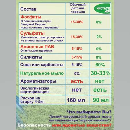 Стиральный порошок Чистаун Organic экологичный 1500 гр