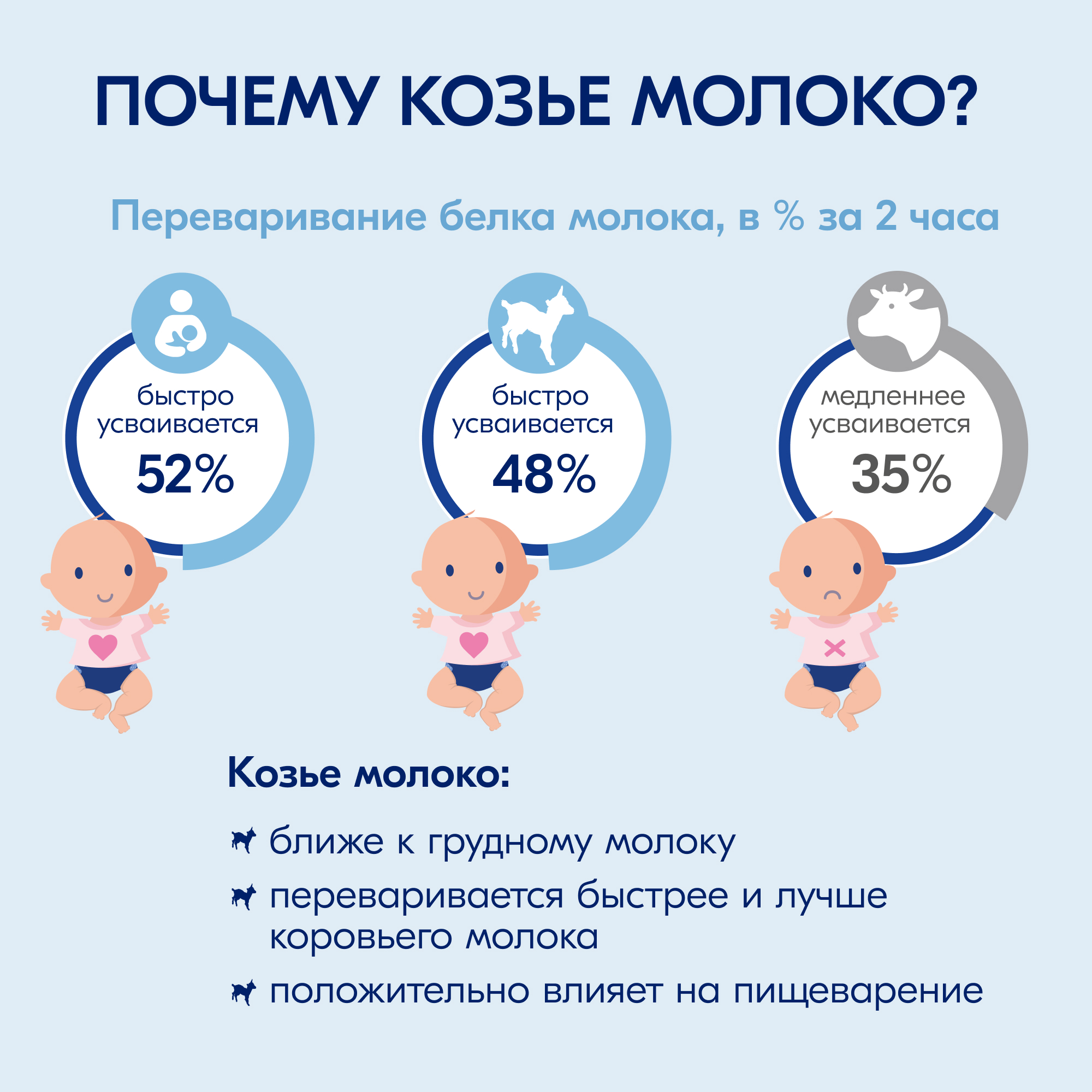 Каша Kabrita овсяная на козьем молоке 180г с 5месяцев - фото 9