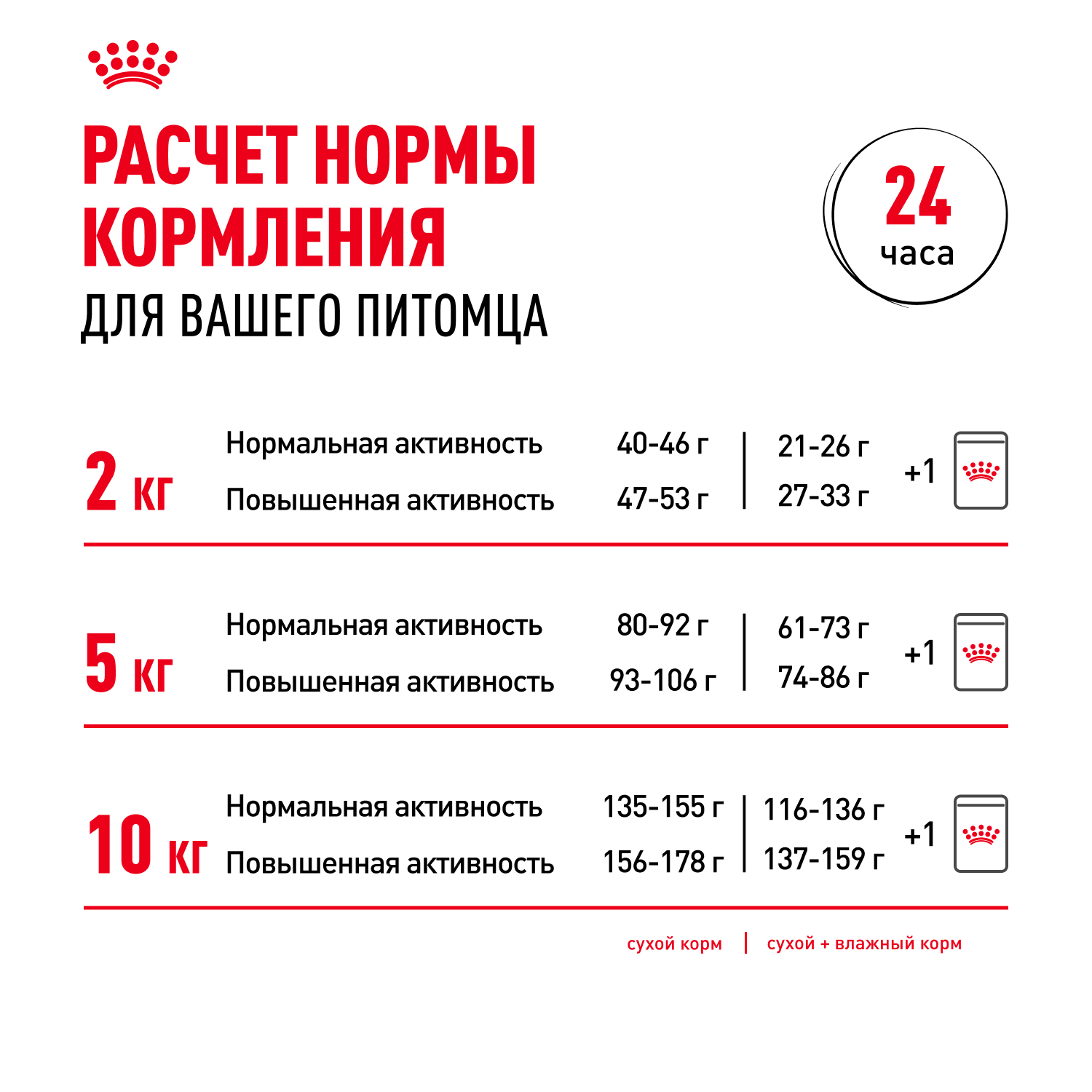 Сухой корм для собак ROYAL CANIN 0.8 кг (для вывода шерсти, полнорационный) - фото 10