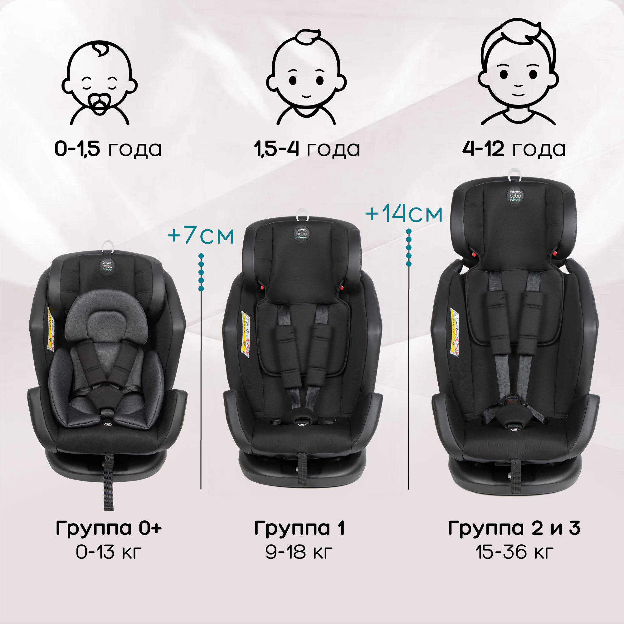 Автокресло детское Amarobaby Favorite Isofix с усиленной боковой поддержкой гр 0+/1/2/3 черный/графит - фото 6