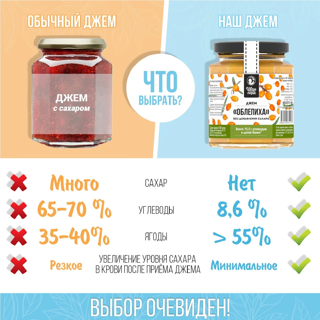 Джем низкокалорийный Иван-поле «Облепиха» без сахара и глютена (180 г) - фото 3