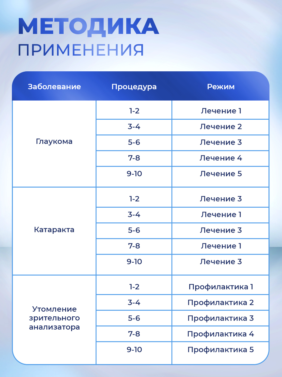 Физиотерапевтический аппарат Selfdocs Глазник для зрения очки тренажеры для снятия усталости глаз - фото 6